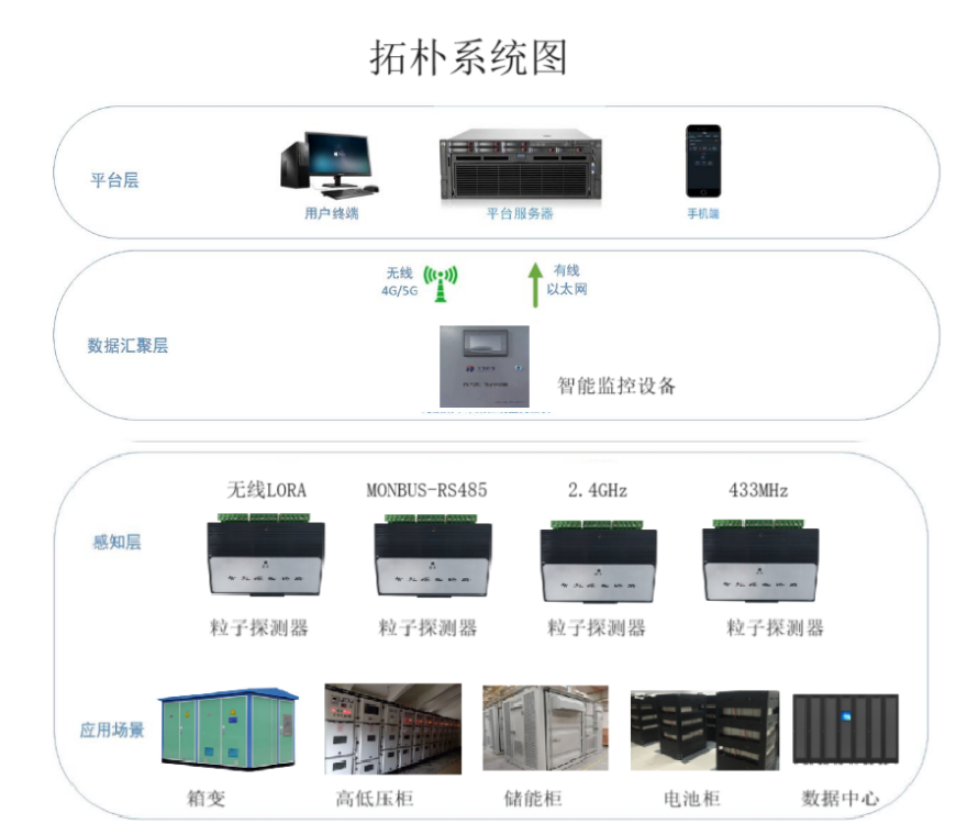 热解粒子原理说明?